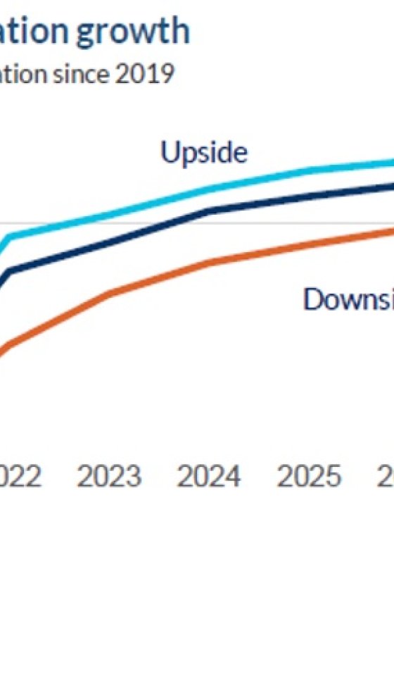 Grafiek convention and event visitation growth since 2019
