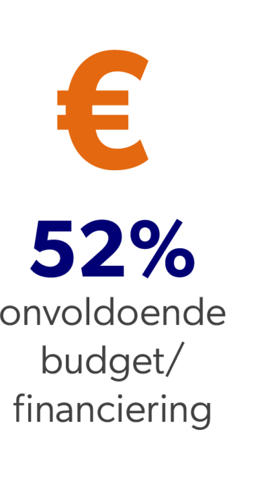 Figuur met iconen Digitaliseringsmonitor