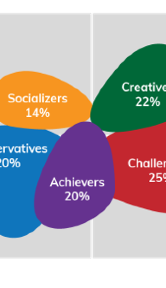 Visuele weergave van het Glocaties model
