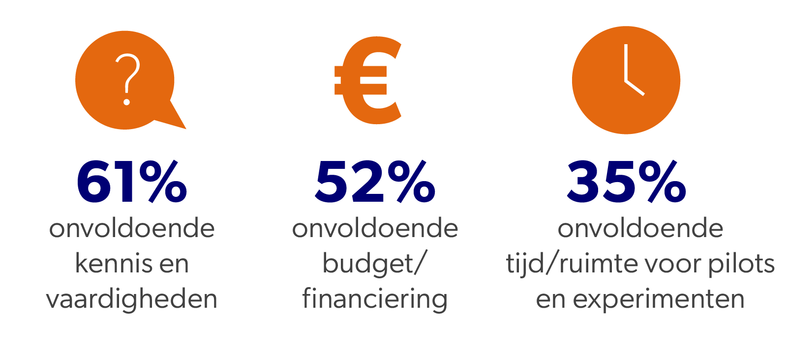 Figuur met iconen Digitaliseringsmonitor